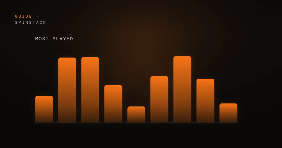 Can Discogs Track Listening Stats?